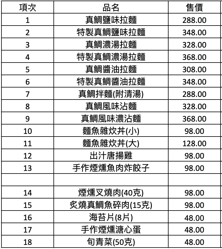 麵魚&滿雞軒 菜單
