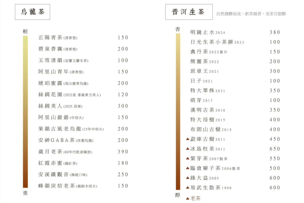 日光山茶屋菜單